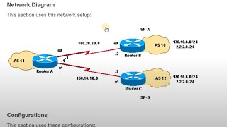 BGP Load Sharing When Multihomed to Two ISPs Through a Single Local Router [upl. by Ignacia]