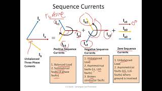 Basic of sequence components and Negative sequence relay [upl. by Alael]