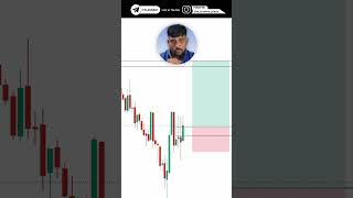 LIQUIDITY ❗️ trading viralshort forex [upl. by Prudy]