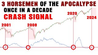 2 of the 3 Biggest Crash Signals Since 2008 Just Flashed [upl. by Ecirtnuahs609]