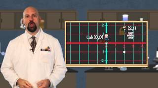 Dr Naglers Laboratory Plotting Coordinates part 2 [upl. by Danika]