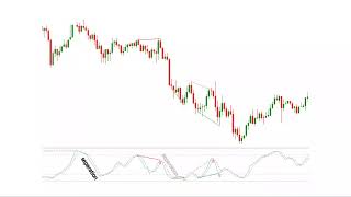 Stochastic Oscillator Trading Strategy in Forex [upl. by Seavir]