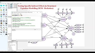 Testing Specific Indirect Effects in Structural Equation Modelling AMOS [upl. by Nohtanoj]