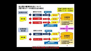 20230720 電子帳簿保存法とインボイス制度の正しい対応～法令対応のポイントと業務デジタル化の検討について～ 58 SKJ総合税理士事務所 SKJコンサルティング合同会社 袖山 喜久造 氏 [upl. by Adlin]