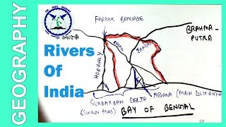 Rivers of India  The Himalayan Rivers  Indian Geography  by TVA [upl. by Redyr]