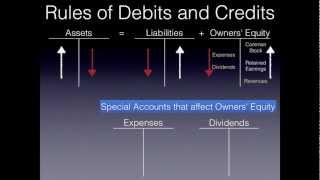 Recording Business Transactions TAccounts  Financial Accounting video [upl. by Till]