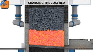 How to Charge the Coke Bed in a Cupola Furnace  Cupola Furnace Operations Course Preview [upl. by Nosnevets]