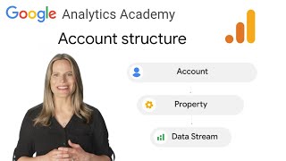 13 How to structure your Google Analytics account property and data streams  Analytics Academy [upl. by Bille324]