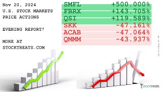 US Stock Markets Evening Report Price Actions Recap  241120 [upl. by Paulsen]