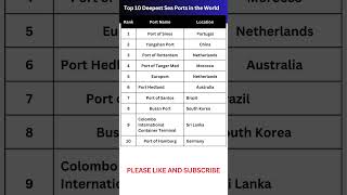 Top 10 Deepest Sea Ports in the World  Top 10 biggest sea ports in the world generalknowledge gk [upl. by Tia286]