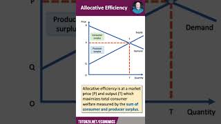 Allocative Efficiency  60 Second Economics  ALevel amp IB [upl. by Orlov]