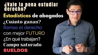 REALIDAD LABORAL DE LOS ABOGADOS EN MÉXICO [upl. by Cirde28]