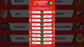 Settima giornata di Liga Portugal Chi fermerà lo Sporting calcio football [upl. by Nwahsak663]