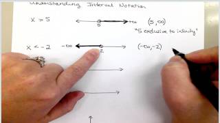 Understanding Interval Notation [upl. by Hackett]