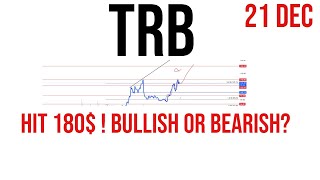 Tellor  Trb coin price prediction amp Analysis  News Update 21 Dec 2023 [upl. by Eimorej]