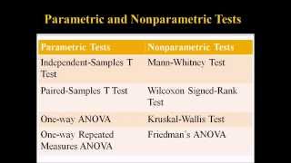 Parametric and Nonparametric Statistical Tests [upl. by Aidnic]