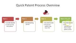 Patent Office Actions part 1 of 2 [upl. by Ydissahc]