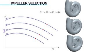 Centrifugal Pumps  Design Aspects [upl. by Narra]