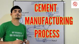 Cement manufacturing process Portland cement  Chemical Pedia [upl. by Franky464]