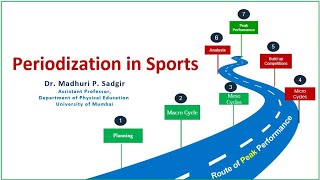 Sports Periodisation with Dr Madhuri [upl. by Meador]