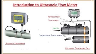 Ultrasonic Flow Meters [upl. by Merv]