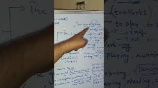 NON FINITE VERBS  INFINITIVE  PARTICIPLEGERUND BARE INFINITIVEgrammartipsshortstrending [upl. by Erehs]