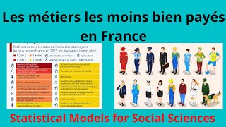 Les métiers les moins bien payés en France [upl. by Elokyn]