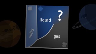 Supercritical fluids a state between Liquid and Gas [upl. by Ailsun]