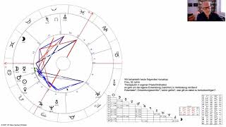 Workshop Astrologische Deutung Arbeitsmittel der Spagyrik  komplette Webinaraufzeichnung [upl. by Onek873]