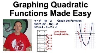 Graphing Quadratic Functions Made Easy [upl. by Rockel]