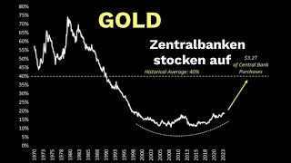 Kaufsignal für Goldminen welche Sektoren noch kommen Uran Kaufgelegenheit  OPTIONSUPDATE [upl. by Cheng]