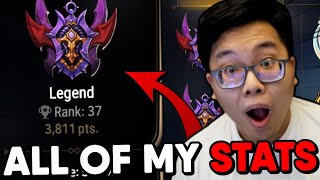 HOW I HIT LEGEND IN EPIC SEVEN [upl. by Weidar945]