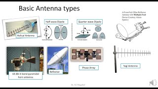 21 Antennas for Communications Engineers [upl. by Delija]