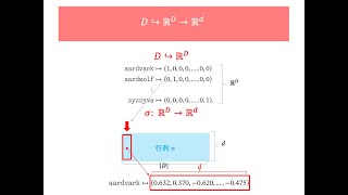 embedding algorithm [upl. by Cesar]