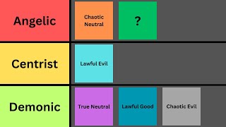 DampD Alignment Tier List [upl. by Aihsaei24]