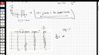 ENGINEERING HYDROLOGY  HYDROGRAPH ANALYSIS 3Determine the Unit Hydrograph Hyetograph Φindex [upl. by Hadihahs]