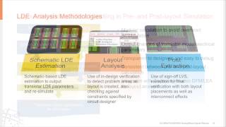 GLOBALFOUNDRIES Webinar 28nm AnalogMixed Signal Design Flow Webinar [upl. by Edwin604]