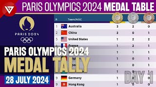 Day 1 🥇PARIS OLYMPICS 2024 MEDAL TALLY Update as of 28 July 2024  Paris Olympics 2024 Medal Table [upl. by Akcinat]