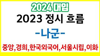 2024 대입 안내2023 정시 흐름 입결정리나군중심 중앙대 경희대 한국외국어대 서울시립대 이화여대 [upl. by Ardeid]