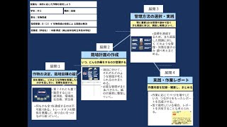 【授業案解説】 中２ 技術 B（２）イ 生物育成の技術によ る問題の解決 早島町立早島中学校 中務 恭武 [upl. by Reisman]