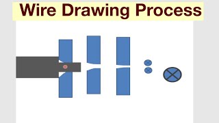 Wire Drawing ProcessParts And Working [upl. by Kimberley]