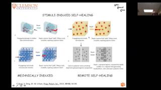 StimuliResponsiveness and Self Healing Polymers [upl. by Yoshi]