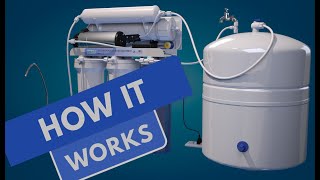 How Reverse Osmosis RO filter works  Water Filter Presentation Animated [upl. by Asenaj971]