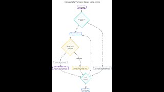 Debugging Performance Issues Using Strace [upl. by Llewkcor]