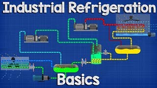 Industrial Refrigeration system Basics  Ammonia refrigeration working principle [upl. by Carew201]