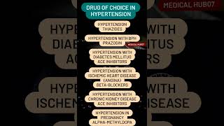 Drug of choice in hypertension 1 [upl. by Frankel739]