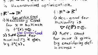 Unconstrained Optimization Lecture Part 1 Introduction and Definitions [upl. by Ennavoj]