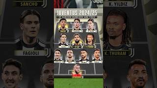 Predictions Lineup Juventus 20242025 ☠️ [upl. by Salis]