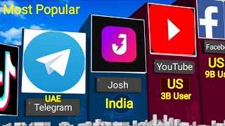 Most Popular Social Network Platforms and Their Founders  3D Compare [upl. by Ahseek717]