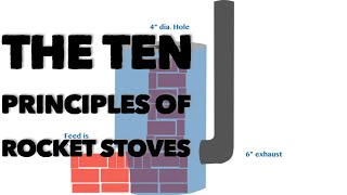 The Ten Principles of Rocket Stove Construction [upl. by Inej]